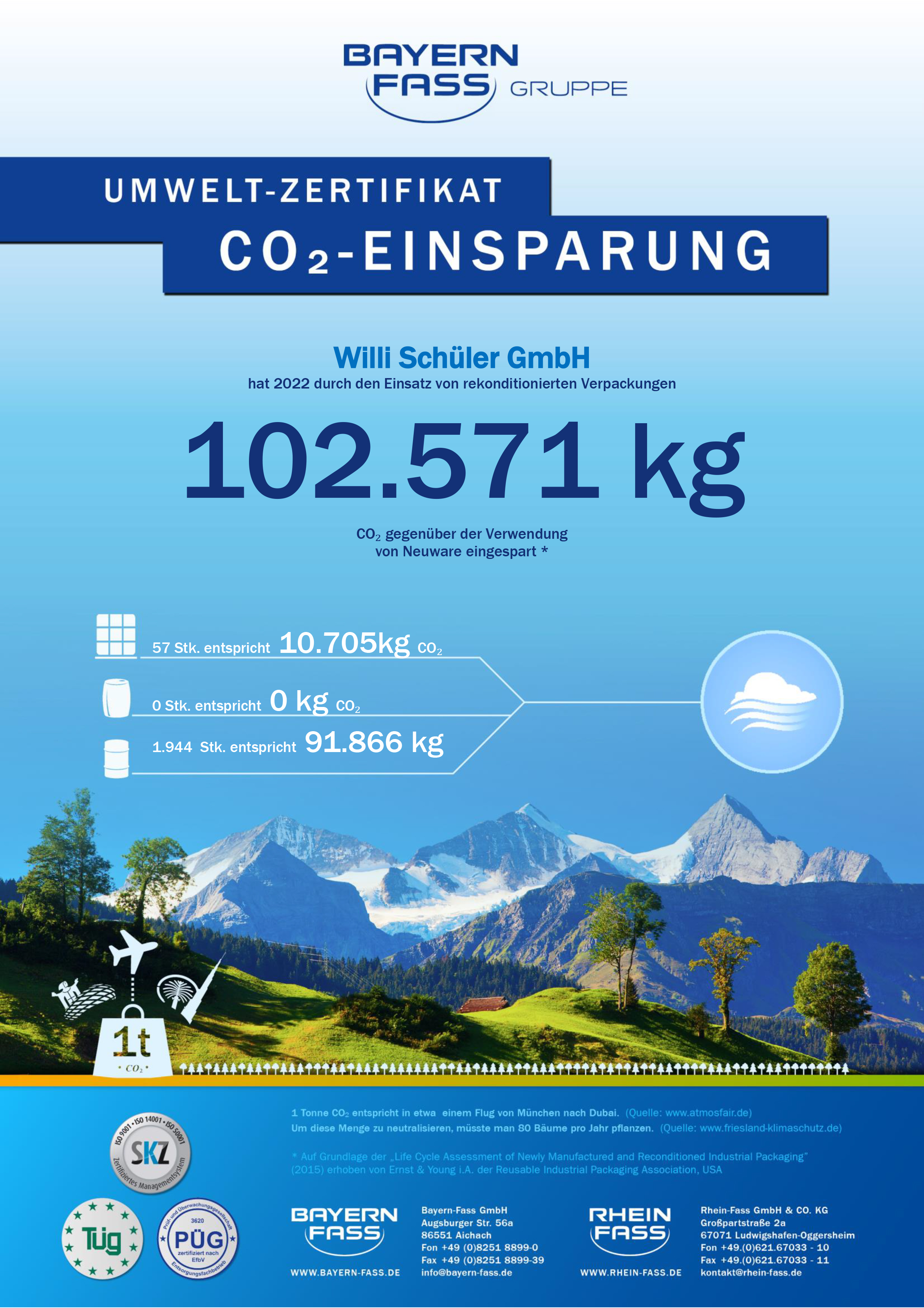 CO2-Zertifikat_Sch-ler_2022