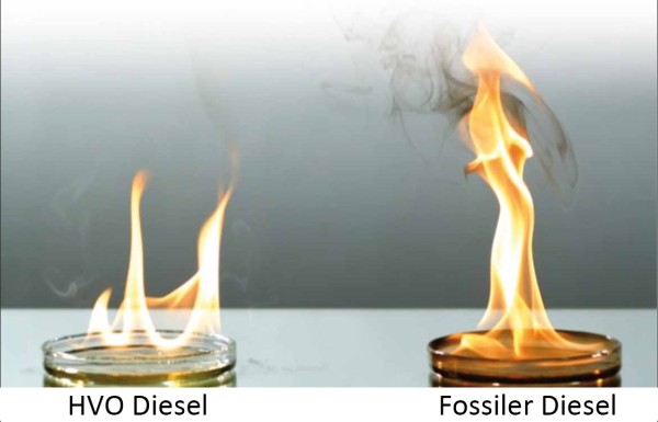 HVO-diesel-vs-fossiler-diesel